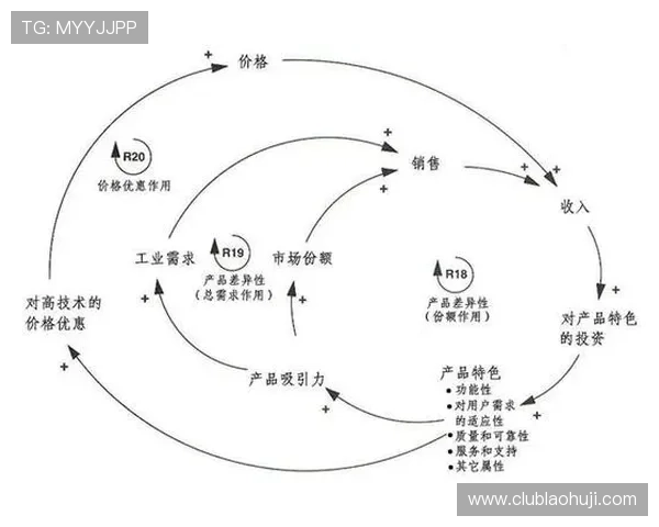 多宝电子行业分析：主要企业竞争策略与市场份额变化趋势分析