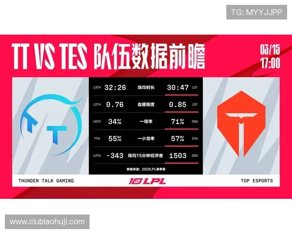 tt电竞版与其他电竞平台的比较分析,选择最适合你的电竞游戏体验 tt电竞版与其他电竞平台的比较分析,选择最适合你的电竞游戏体验