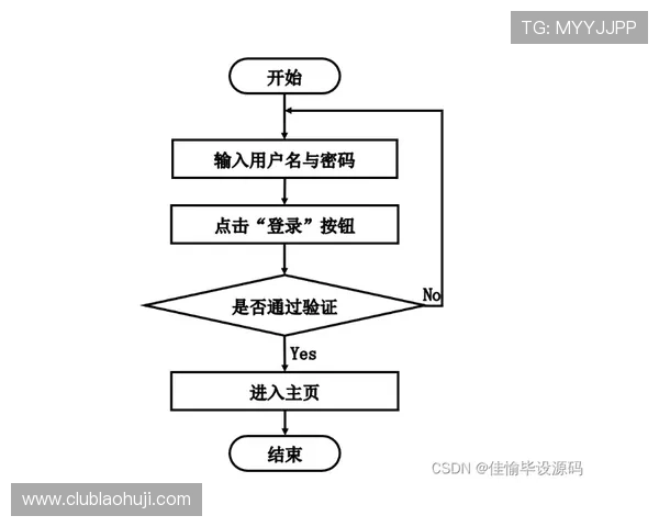 bg电子注册流程指南及常见问题解决方案助力玩家轻松完成注册